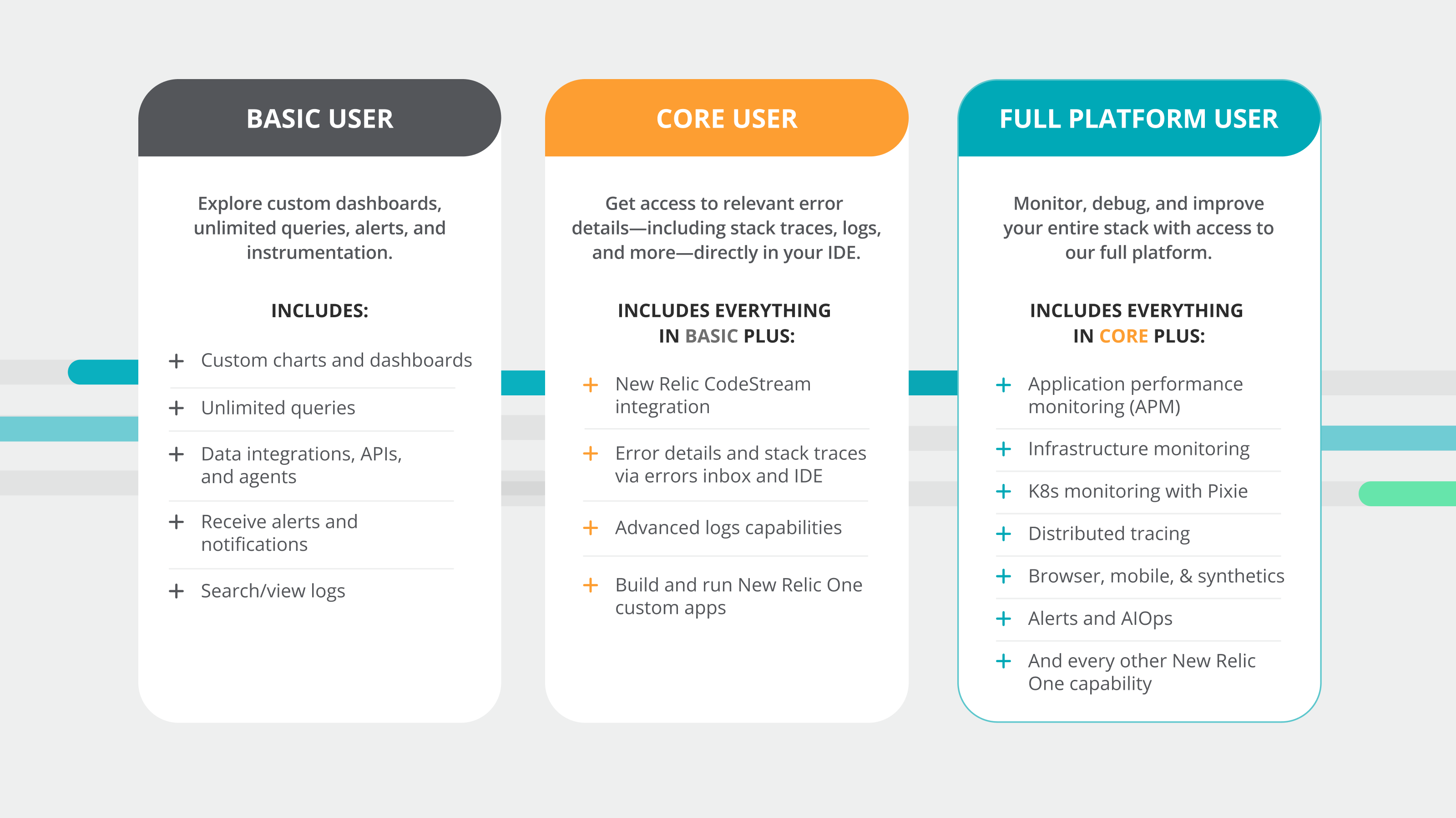 Core User Usage Based Pricing Starting at 49 Month New Relic